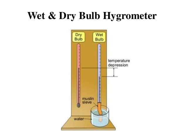 Wet and dry bulb thermometer hygrometer setup